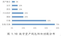 比特币钱包推荐：安全性
