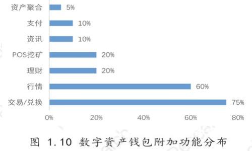 比特币钱包推荐：安全性、易用性、功能全的最佳选择