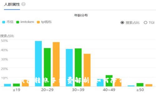 USDT钱包转账手续费解析：如何降低转账成本
