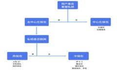 冷钱包USDT转出需要多少手