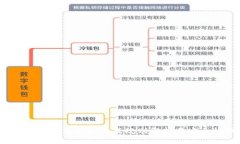 iOS区块链钱包私钥生成规