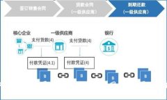 如何选择安全可靠的比特