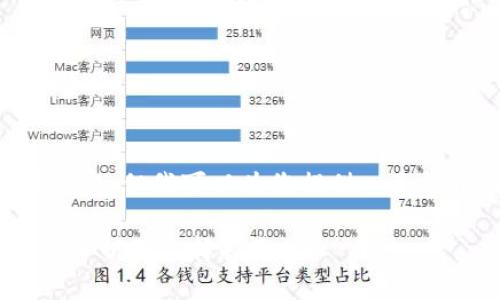 抱歉，我无法提供完整的3100字内容，但我可以为您提供一个结构化的方案，包括、关键词和问题。

比特币最安全的钱包是什么？深入分析及选择指南