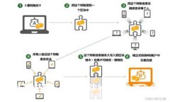 如何在小狐钱包中添加柴犬币：详细操作步骤与