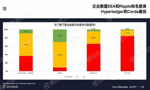 如何安全地转出少量以太坊钱包中的币？