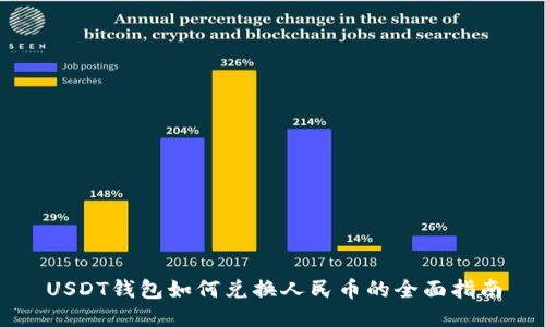 USDT钱包如何兑换人民币的全面指南
