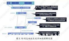 如何找到和使用USDT冷钱包
