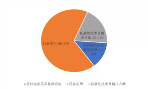  钱包USDT挖矿的风险与安全性全面解析