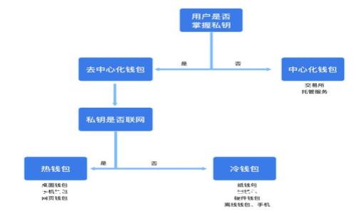 全面解析楚天龙区块链硬件钱包：安全、便利与未来趋势