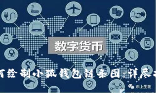 如何绘制小狐钱包链条图：详尽指南