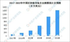 全面解析区块链钱包分类