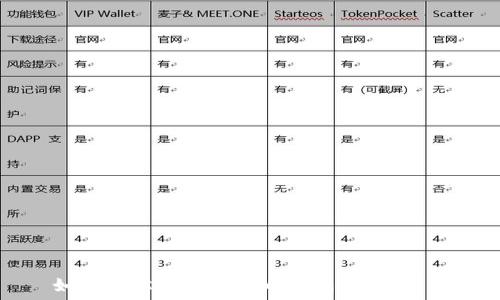   
如何轻松注册比特币钱包：新手指南