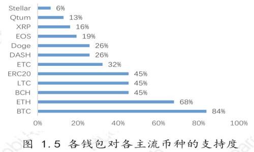 MetaMask手机版使用指南：轻松管理你的加密资产