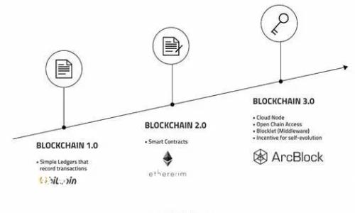USDT钱包监控：保护资产安全的必要措施与技巧