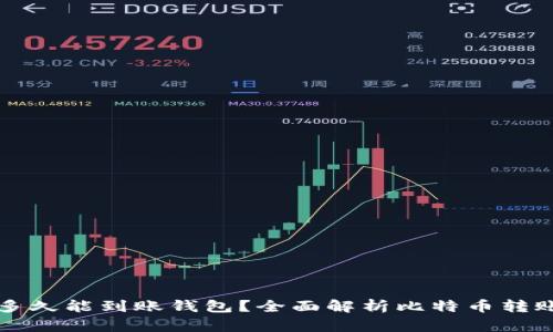比特币提币后多久能到账钱包？全面解析比特币转账的时间与因素