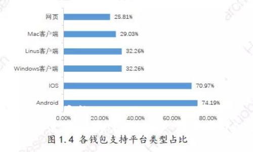 思考一个并且的
小狐钱包使用指南：国内用户需要国外IP吗？