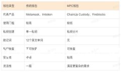 如何选择最适合你的 Heco USDT 钱包：全面指南