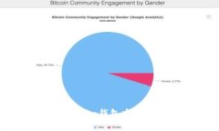 如何解决Token.im钱包中没有USDT的问题