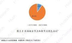 区块链钱包被盗，如何有效报案与追回资产？