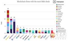 如何在Token.im钱包中添加