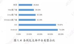 如何使用火币钱包安全管