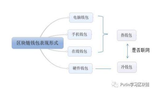 全面解析：2023年最优质的区块链钱包及其选择指南