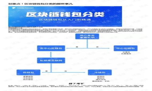 如何选择安全可靠的USDT钱包接收BTC？