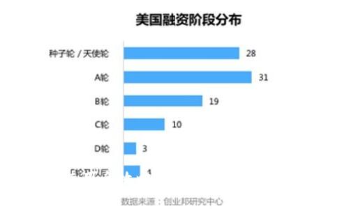 谷歌小狐钱包使用全攻略：从创建到安全管理的详细教程