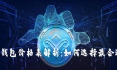 以太坊币钱包价格表解析