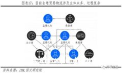 TP钱包与小狐钱包：加密货