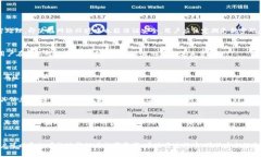   小狐钱包能导入多少个钱