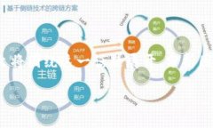 方案概述在加密货币交易