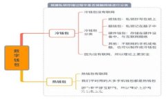 USDT钱包照片：如何安全存
