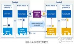 如何安全高效地将钱包里