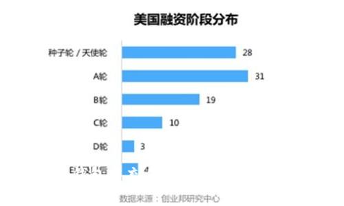 如何在小狐钱包中充值BNX：详细步骤与注意事项