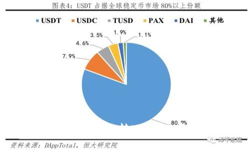 如何解决TP钱包跨链转USDT没有到账的问题