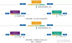 如何安全提取USDT钱包中的