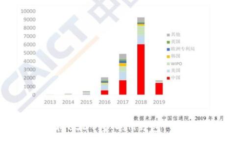 如何将USDT转入IM钱包：详细指南
