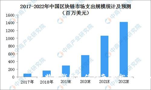  аэропорт 比特币钱包充值指南：轻松充盈你的数字钱包