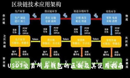 USDT交易所与钱包的区别及其使用指南