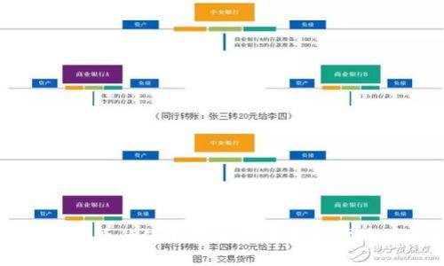 小狐钱包加代币的使用指南：完美掌握代币管理与交易