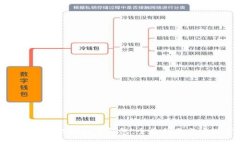 如何对接以太坊数字钱包