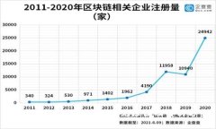 小狐钱包注册失败的常见