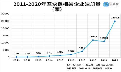 小狐钱包注册失败的常见原因及解决方案