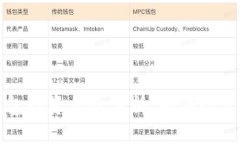 虚拟币钱包投资风险分析