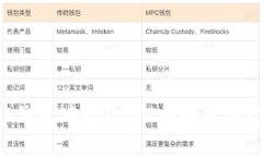 如何将TP钱包中的USDT安全