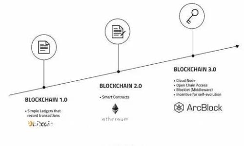 USDT钱包使用指南：选择最适合你的数字货币钱包