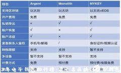2023年电子钱包排行榜：前
