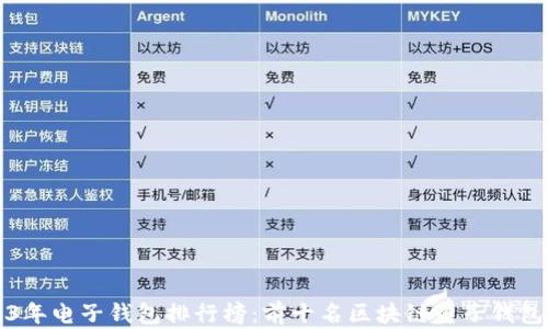 
2023年电子钱包排行榜：前十名区块链电子钱包推荐