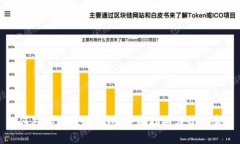 如何对接以太坊钱包：全